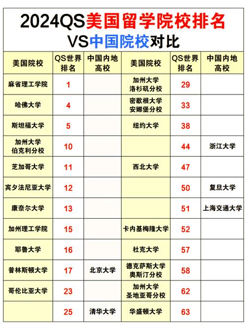 泰晤士高等教育世界大學(xué)排名特點_全世界大學(xué)排名_全球大學(xué)排名對比分析