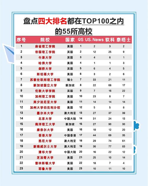 全球大學(xué)排名對比分析_全世界大學(xué)排名_泰晤士高等教育世界大學(xué)排名特點