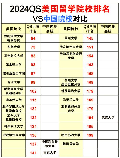 全球大學(xué)排名對比分析_泰晤士高等教育世界大學(xué)排名特點_全世界大學(xué)排名