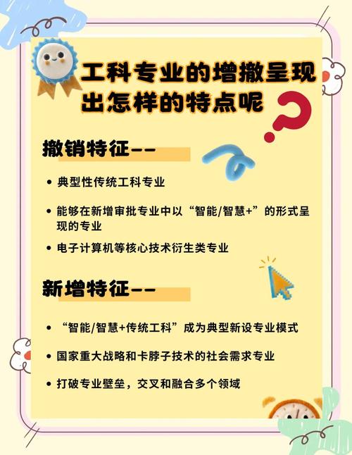  本科專業撤銷趨勢 __管理類專業碩士