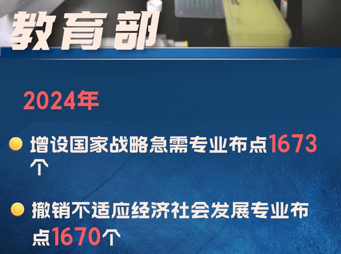 管理類專業碩士_ 本科專業撤銷趨勢 _