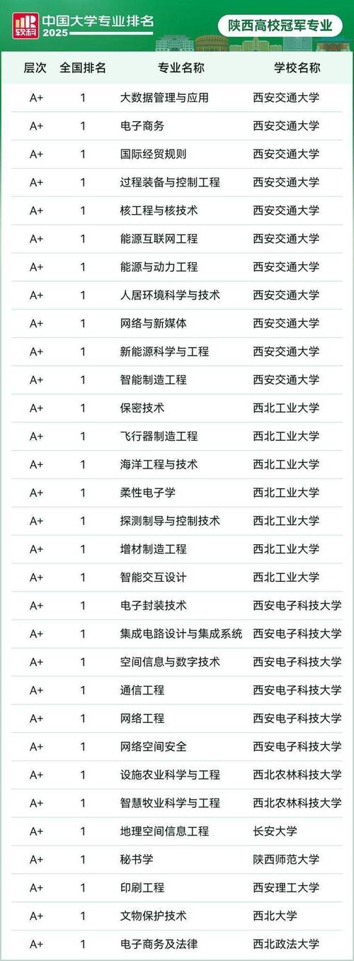 工業設計專業大學排名_陜西高校專業排名_軟科中國大學專業排名