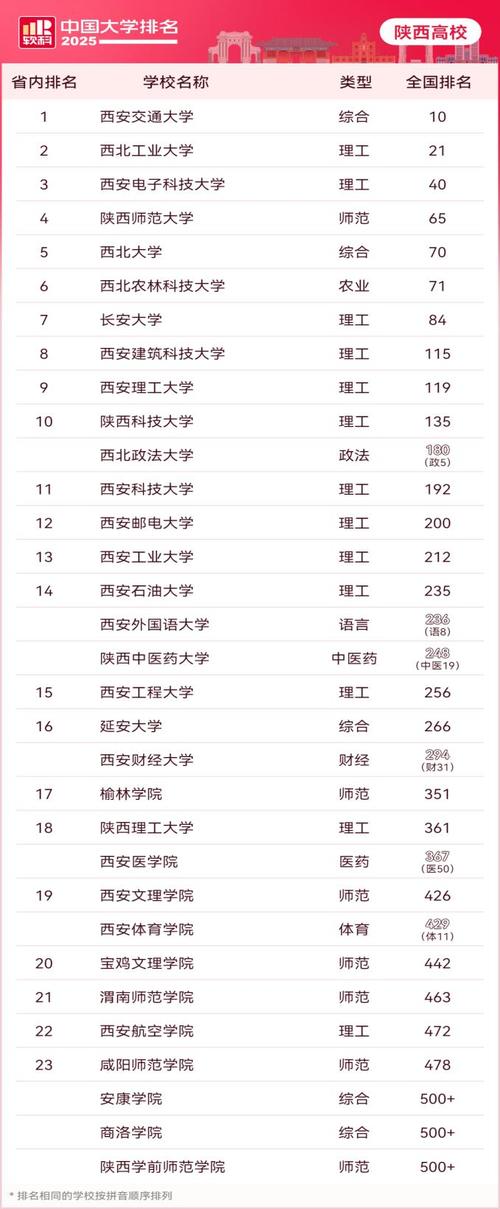 工業設計專業大學排名_軟科中國大學專業排名_陜西高校專業排名