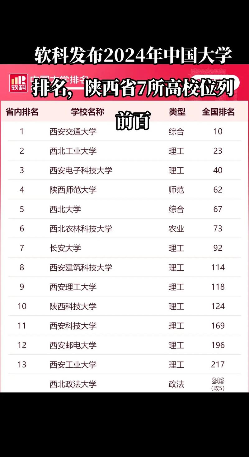 陜西高校專業排名_軟科中國大學專業排名_工業設計專業大學排名
