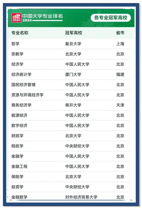 軟科中國大學專業排名_陜西高校專業排名_工業設計專業大學排名
