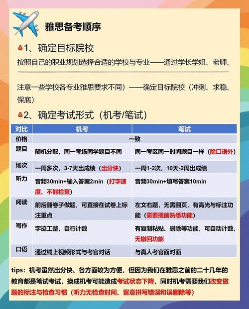 無憂雅思口語機經_雅思考試6.5分備考策略_中國考生雅思考試多次考試原因