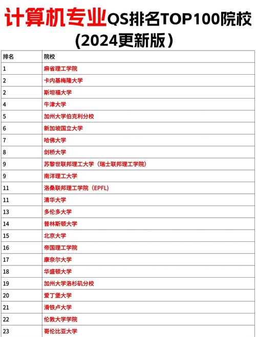 計算機科學(xué)與技術(shù)專業(yè)排名_中國計算機專業(yè)院校實力對比_新聞專業(yè)大學(xué)排名