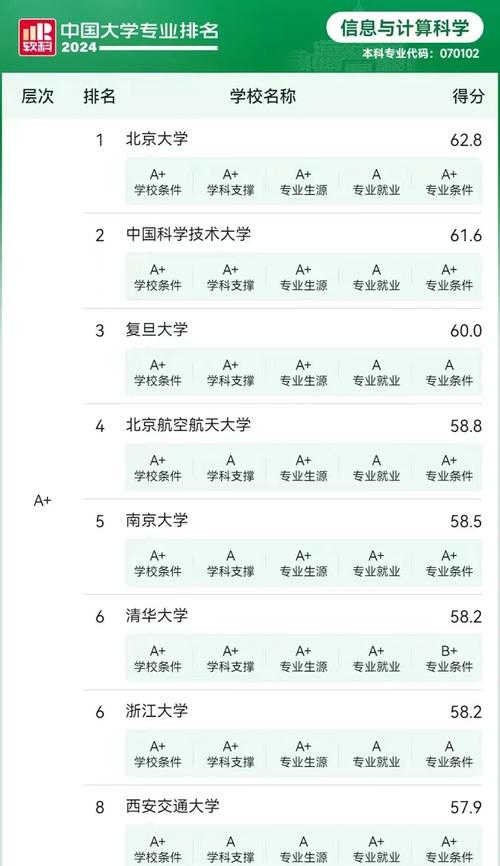 新聞專業(yè)大學(xué)排名_計算機科學(xué)與技術(shù)專業(yè)排名_中國計算機專業(yè)院校實力對比