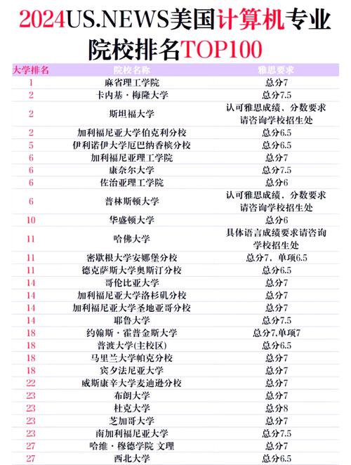 計算機科學(xué)與技術(shù)專業(yè)排名_新聞專業(yè)大學(xué)排名_中國計算機專業(yè)院校實力對比