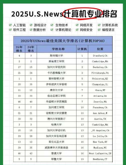 新聞專業(yè)大學(xué)排名_計算機科學(xué)與技術(shù)專業(yè)排名_中國計算機專業(yè)院校實力對比