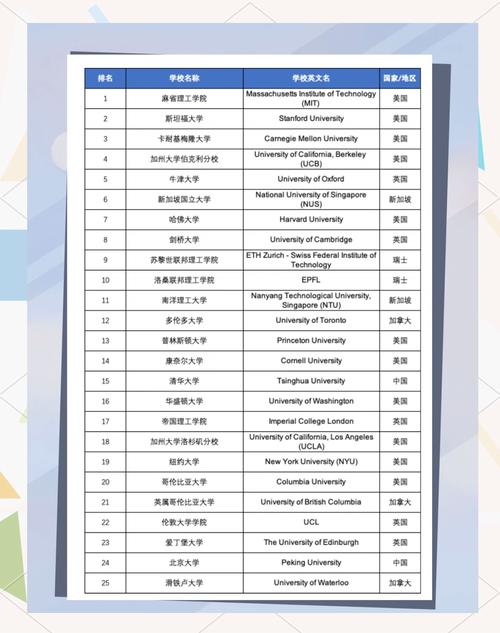 中國計算機專業(yè)院校實力對比_新聞專業(yè)大學(xué)排名_計算機科學(xué)與技術(shù)專業(yè)排名