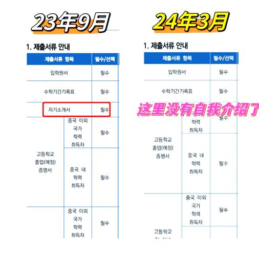 延世大學2025年申請要求_延世大學碩士申請條件_延世大學研究生