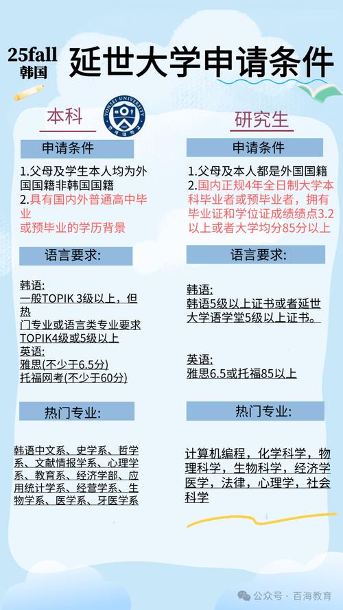延世大學研究生_延世大學2025年申請要求_延世大學碩士申請條件