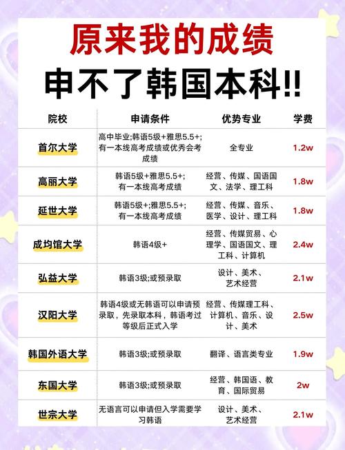 延世大學研究生_延世大學2025年申請要求_延世大學碩士申請條件