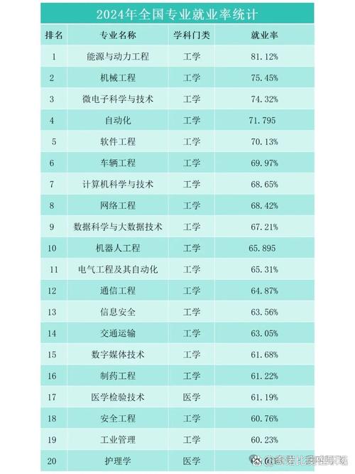 建筑類專業就業前景分析_醫學類專業就業前景_最有前景的專業