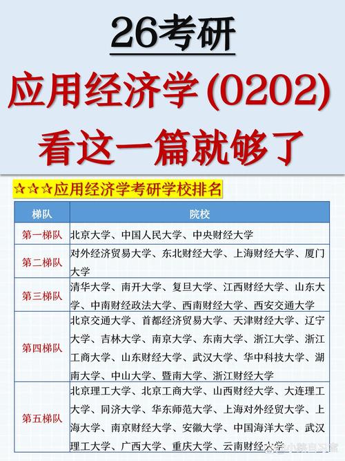 2025應(yīng)用經(jīng)濟(jì)學(xué)考研排名_應(yīng)用經(jīng)濟(jì)學(xué)專業(yè)考研選擇學(xué)校_經(jīng)濟(jì)學(xué)專業(yè)排名