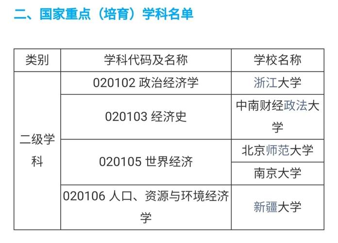 應(yīng)用經(jīng)濟(jì)學(xué)專業(yè)考研選擇學(xué)校_經(jīng)濟(jì)學(xué)專業(yè)排名_2025應(yīng)用經(jīng)濟(jì)學(xué)考研排名