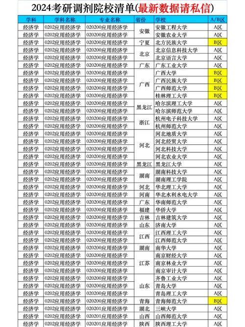 應(yīng)用經(jīng)濟(jì)學(xué)專業(yè)考研選擇學(xué)校_2025應(yīng)用經(jīng)濟(jì)學(xué)考研排名_經(jīng)濟(jì)學(xué)專業(yè)排名