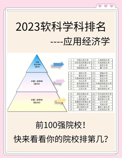 2025應(yīng)用經(jīng)濟(jì)學(xué)考研排名_經(jīng)濟(jì)學(xué)專業(yè)排名_應(yīng)用經(jīng)濟(jì)學(xué)專業(yè)考研選擇學(xué)校