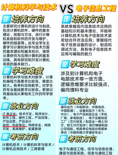 電子與計算機工程專業(yè)就業(yè)方向_電子工程專業(yè)_電子與計算機工程選科要求