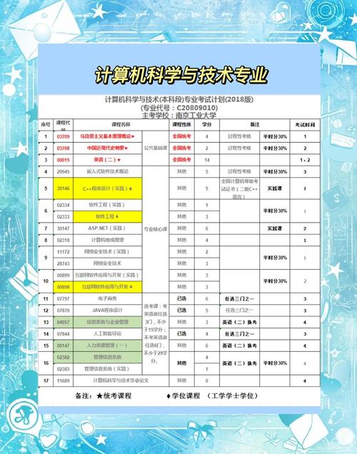 電子與計算機工程選科要求_電子工程專業(yè)_電子與計算機工程專業(yè)就業(yè)方向