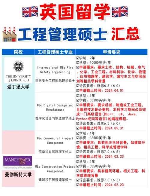 教育學專業_工程碩士在職研究生專業前景_工商管理在職研究生就業趨勢