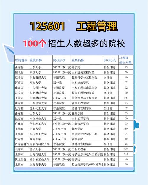 工商管理在職研究生就業趨勢_工程碩士在職研究生專業前景_教育學專業