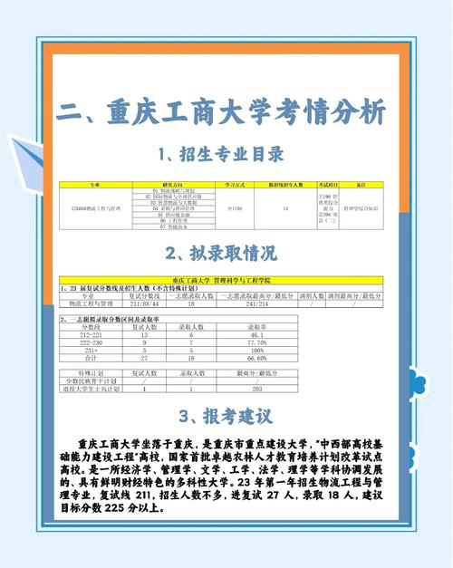 教育學專業_工商管理在職研究生就業趨勢_工程碩士在職研究生專業前景