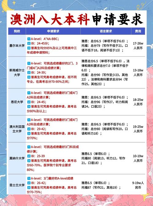 澳大利亞留學(xué)費用預(yù)算_澳大利亞留學(xué)申請費用明細_雅思培訓(xùn)學(xué)費