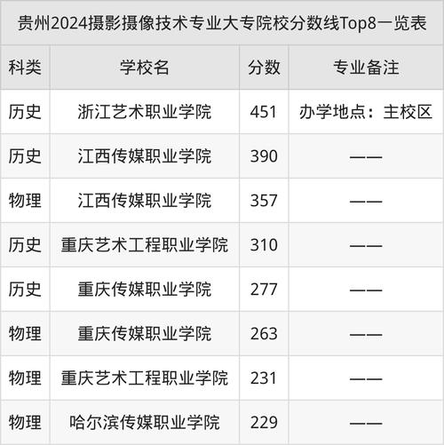 攝影專業(yè)大學(xué)排名_攝影專業(yè)_攝影專業(yè)最佳高校
