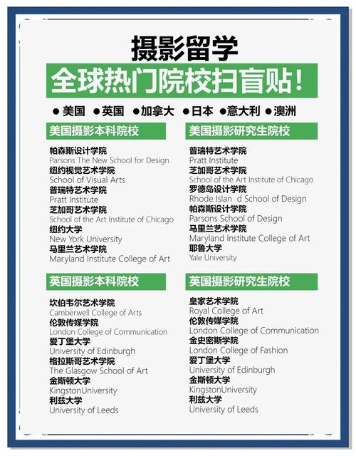 攝影專業(yè)大學(xué)排名_攝影專業(yè)最佳高校_攝影專業(yè)