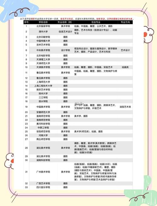 攝影專業(yè)最佳高校_攝影專業(yè)大學(xué)排名_攝影專業(yè)