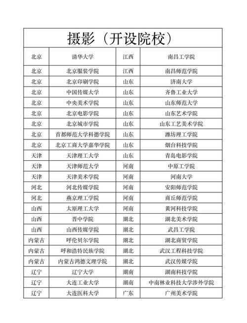 攝影專業(yè)_攝影專業(yè)大學(xué)排名_攝影專業(yè)最佳高校