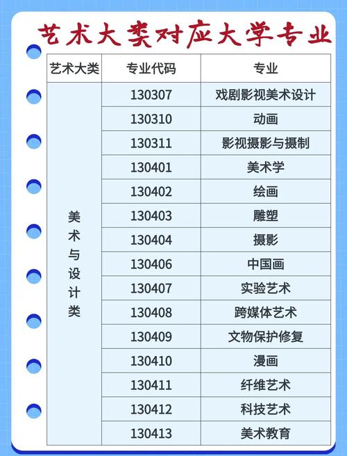廣告設計專業_藝術類專業就業方向_數字媒體藝術游戲設計就業