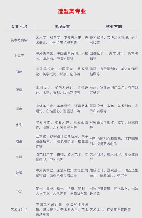 數字媒體藝術游戲設計就業_藝術類專業就業方向_廣告設計專業
