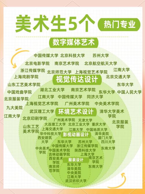 藝術類專業就業方向_數字媒體藝術游戲設計就業_廣告設計專業