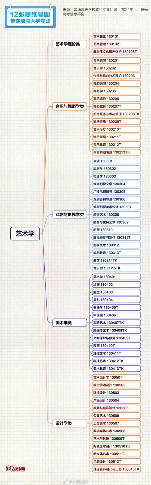 藝術類專業就業方向_廣告設計專業_數字媒體藝術游戲設計就業