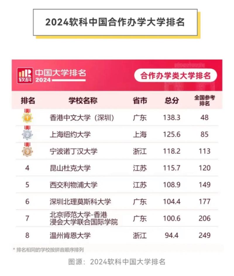 2024高考中外合作項目 _ 北語NCUK國際大學預科 _北外雅思官網