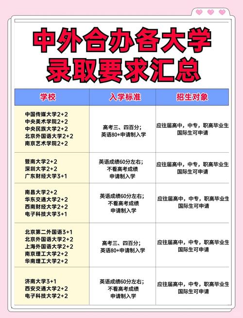 北外雅思官網_2024高考中外合作項目 _ 北語NCUK國際大學預科 
