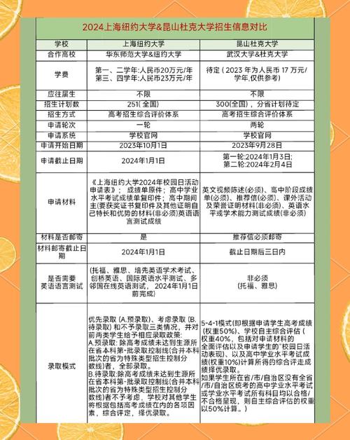 2024高考中外合作項目 _ 北語NCUK國際大學預科 _北外雅思官網