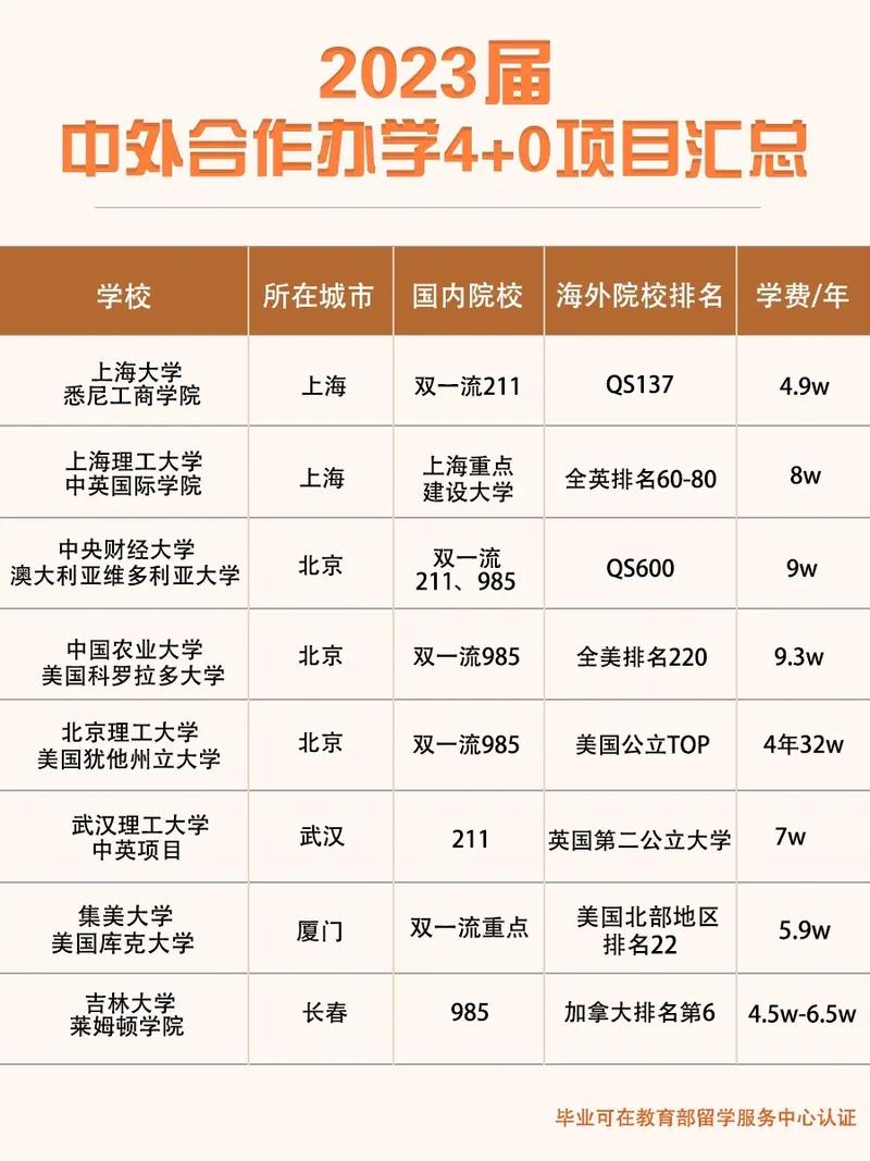  北語NCUK國際大學預科 _2024高考中外合作項目 _北外雅思官網