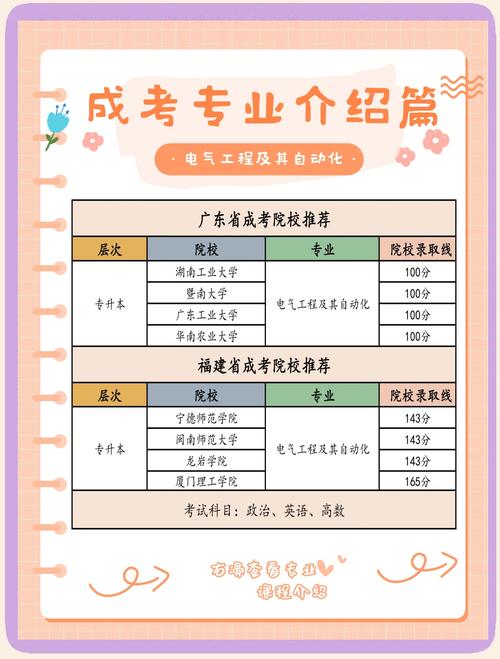 電力系統及其自動化排名_電力系統自動化就業前景_電力系統及其自動化專業介紹