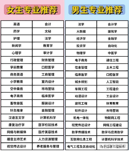 文科專業介紹_2022年文科女生熱門專業排名_文科女生最吃香專業2022