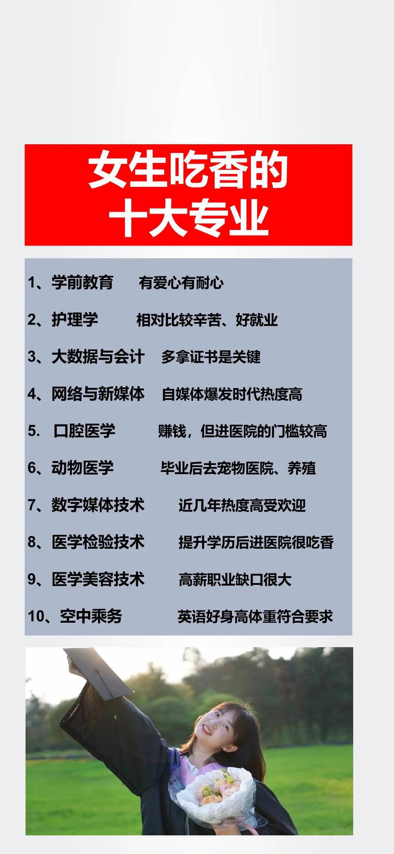 2022年文科女生熱門專業排名_文科女生最吃香專業2022_文科專業介紹