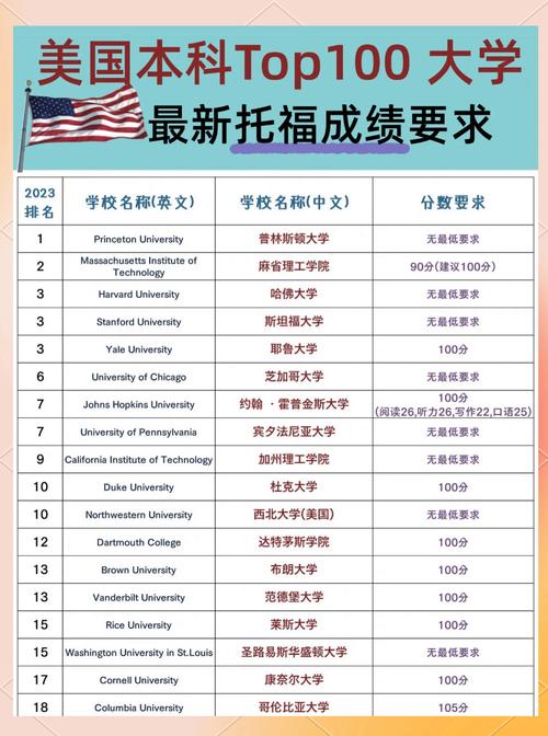 美國研究生雅思要求_美國大學雅思認可度_美國大學承認雅思嗎