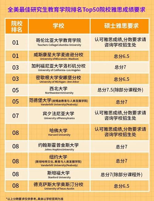 美國研究生雅思要求_美國大學承認雅思嗎_美國大學雅思認可度