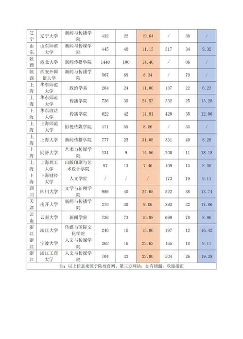 分析化學專業考研院校選擇標準_分析化學排名_考研錄取人數分析
