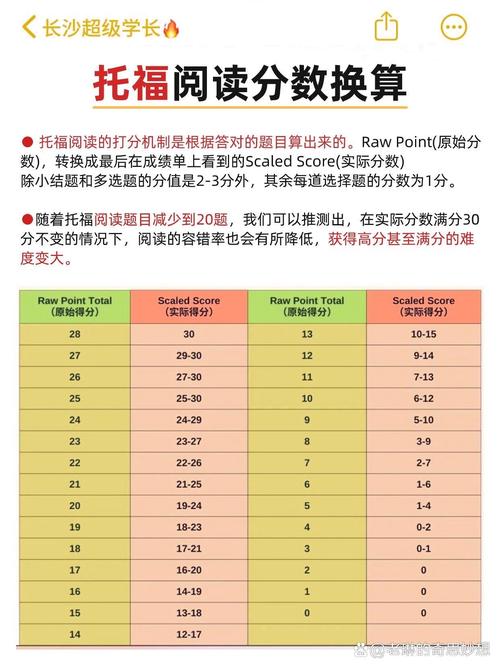 雅思閱讀評分標準_雅思評分標準_雅思9分閱讀水平解析