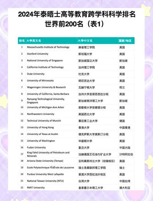 UMN學分制與未來發展_明尼蘇達雙城大學_明尼蘇達大學雙城分校USNews排名