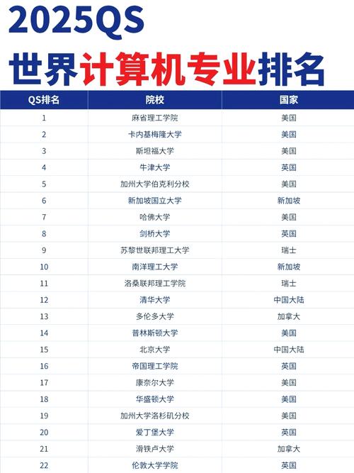 2025屆計算機專業(yè)排名_計算機專業(yè)大學排名_計算機專業(yè)排名